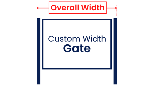 Custom Gate
