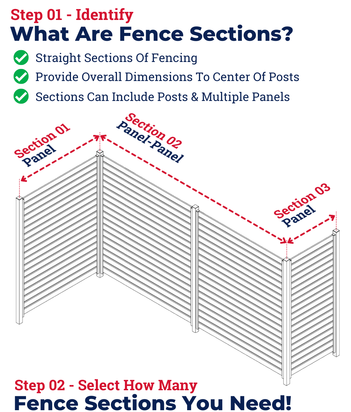 What Are Fence Sections? - Detail Layout