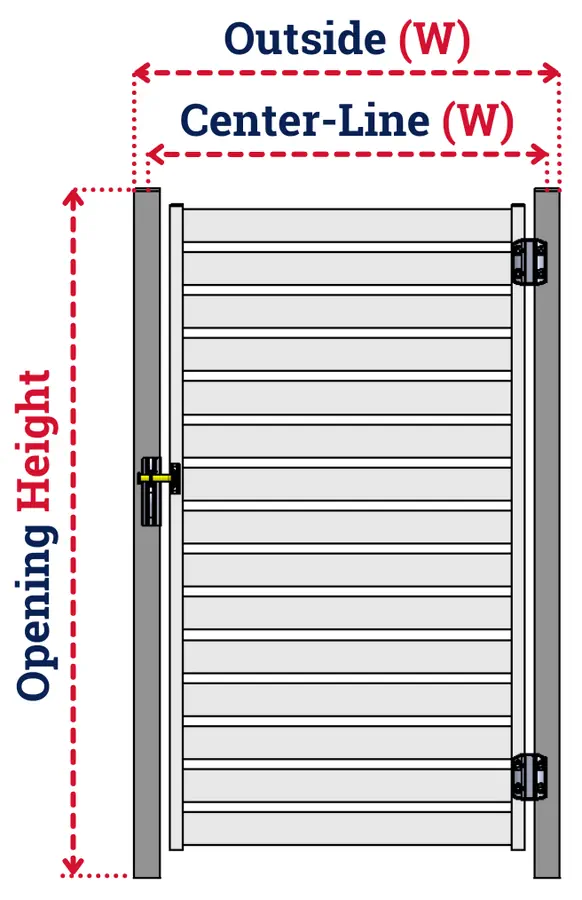 Gate Panel Layout